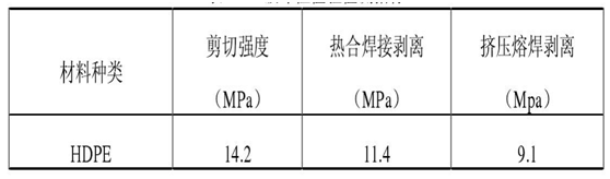 荔枝视频黄下载膜工程驗收檢測方法