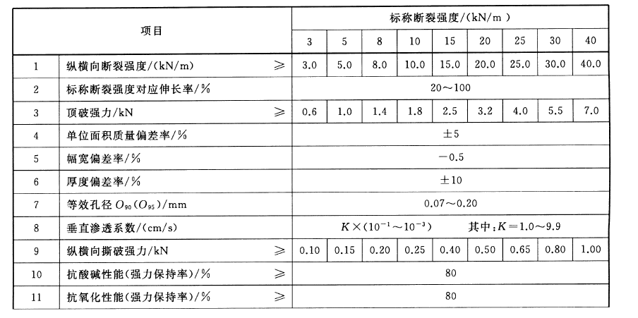 荔枝视频黄下载布指標
