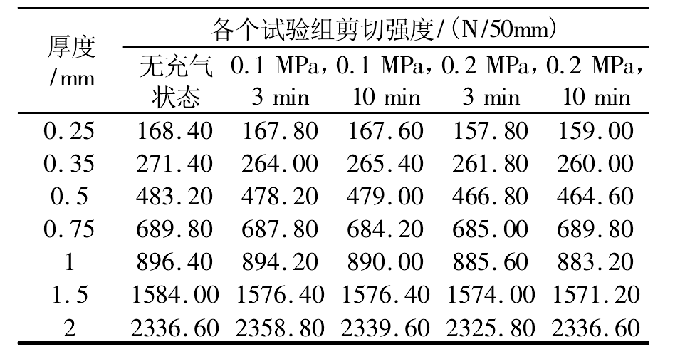 7種不同厚度HDPE荔枝视频黄下载膜焊縫強度實驗