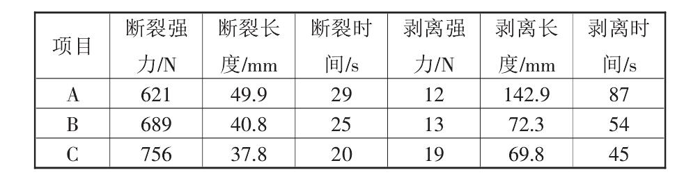 複合荔枝视频黄下载布的性能標準都有哪些？如何測定它們的標準數據？