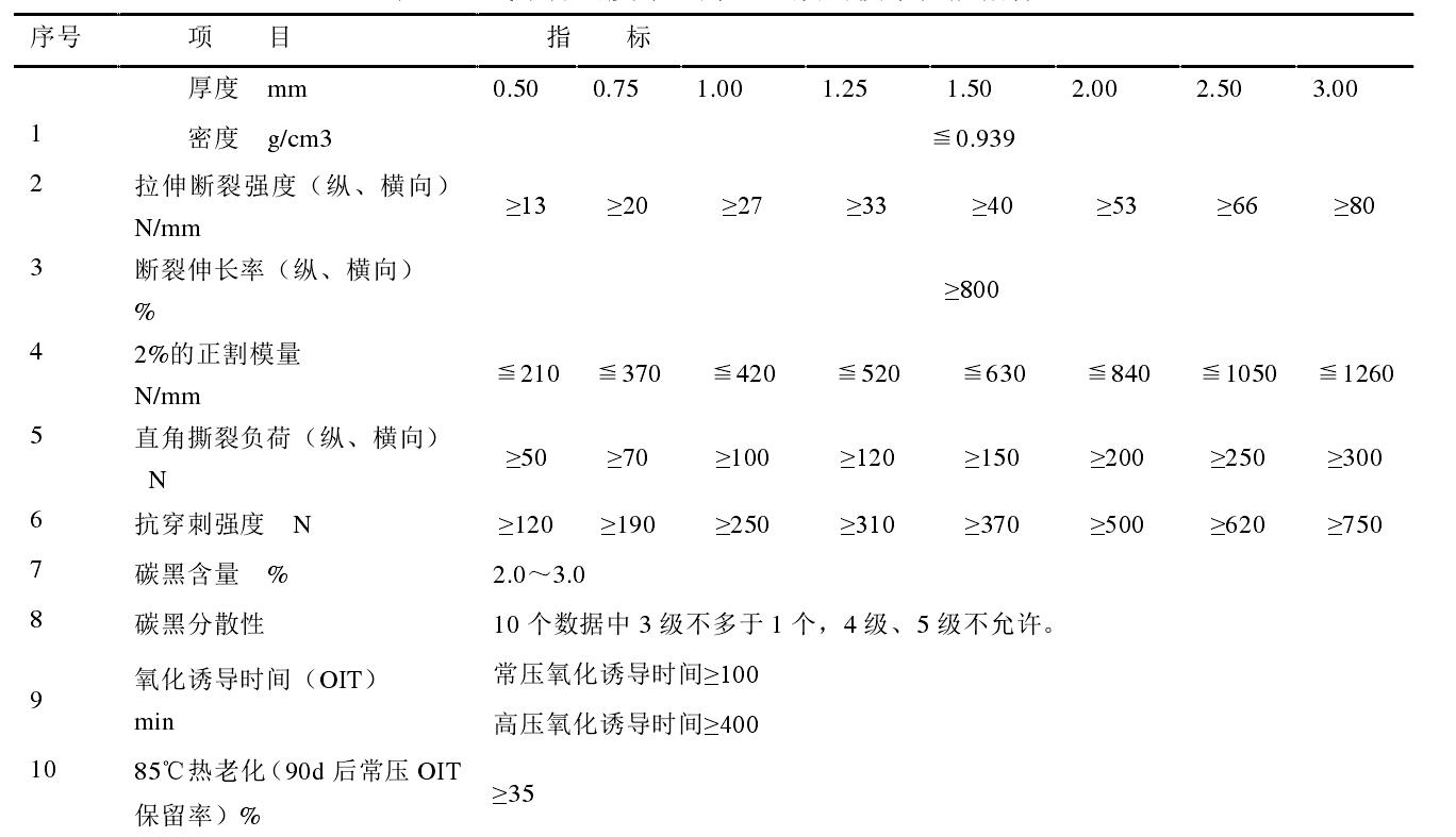 高密度荔枝视频黄下载膜和低密度荔枝视频黄下载膜各有什麽性能特點？