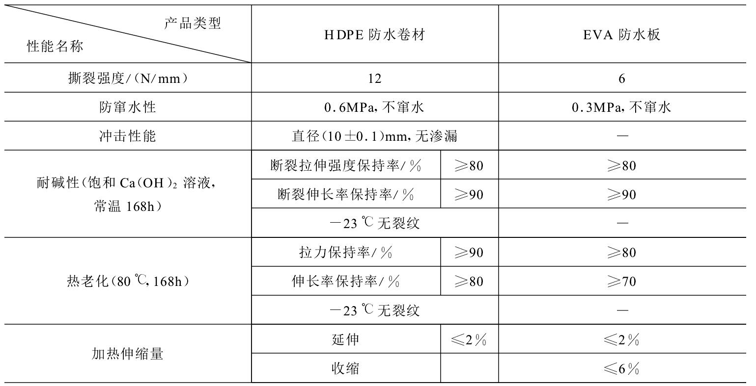 HDPE防水板可否代替EVA防水板隧道施工？