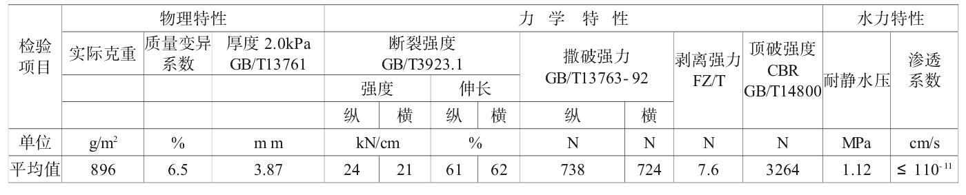 長絲複合荔枝视频黄下载膜技術指標更能體會材料性能
