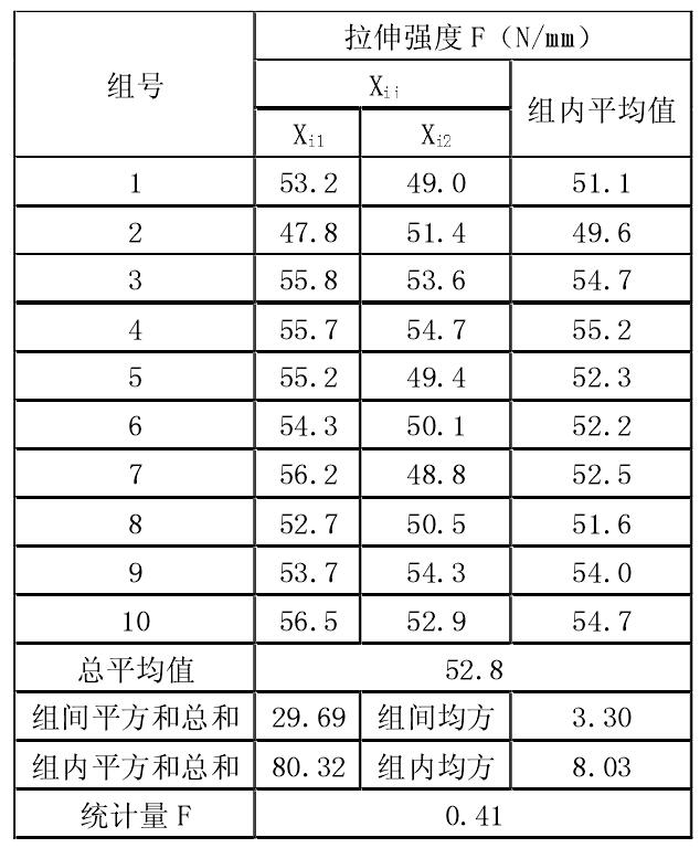 荔枝视频黄下载膜拉伸強度試驗檢測