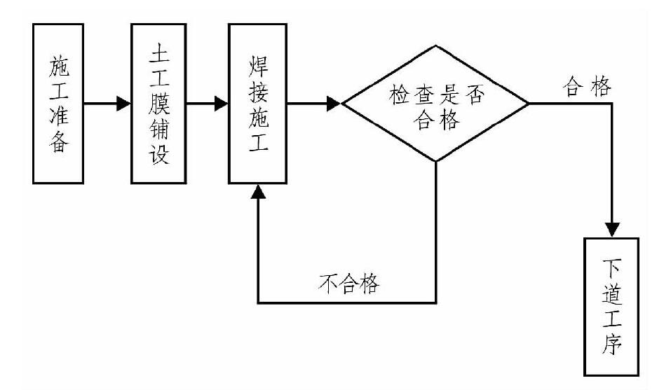 荔枝视频黄下载布、荔枝视频黄下载膜在膨脹土地質條件下施工