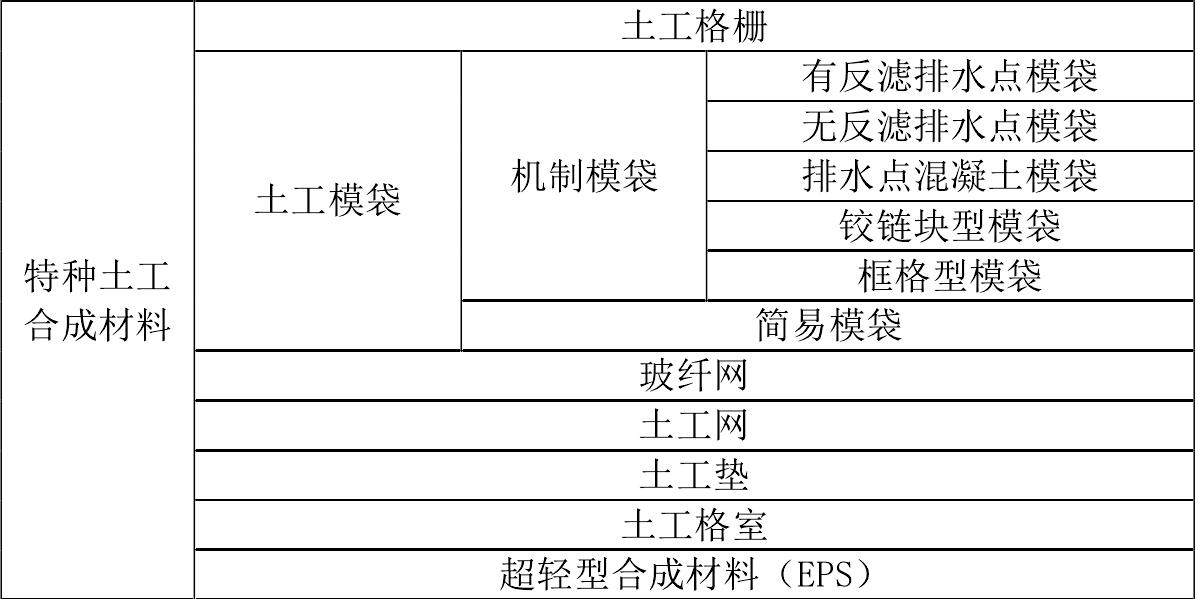 荔枝视频黄下载膜廠家生產的荔枝视频黄下载合成材料如何分類 