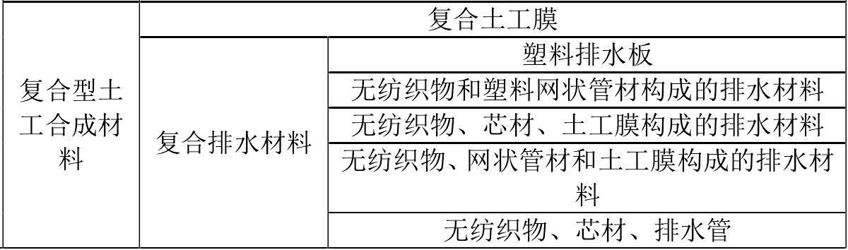 荔枝视频黄下载膜廠家生產的荔枝视频黄下载合成材料如何分類 