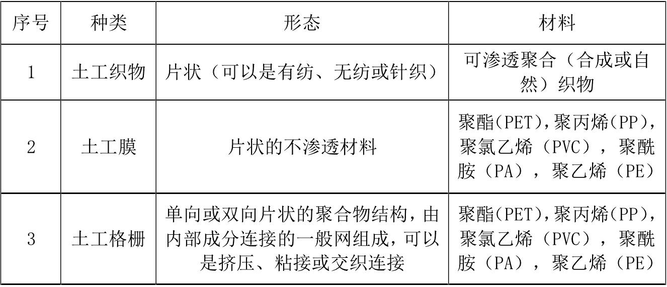 一些主要荔枝视频黄下载合成材料產品的成分和用途