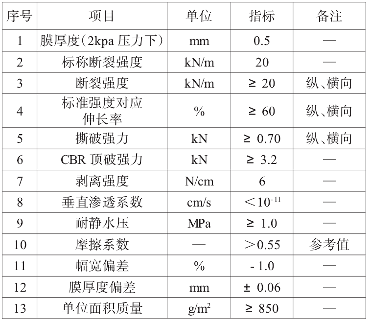 複合荔枝视频黄下载膜搭接方式、搭接寬度及注意事項