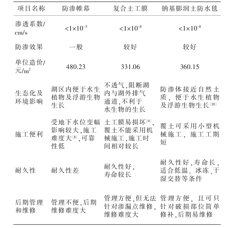 荔枝黄色网站應用湖底防滲更勝一籌