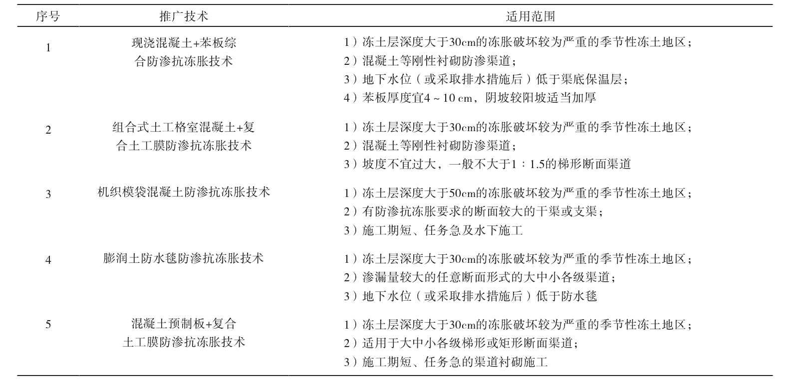 荔枝黄色网站及荔枝视频黄下载膜防滲抗凍脹技術的推廣