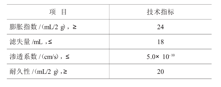 判斷人工鈉化膨潤土能否應用的最主要的標準是？
