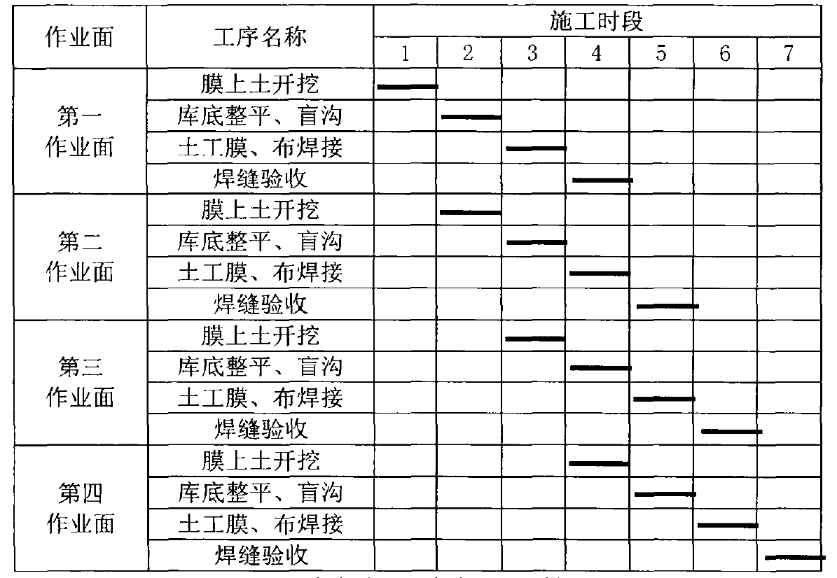 根據荔枝视频黄下载膜鋪設強度製定施工進度計劃