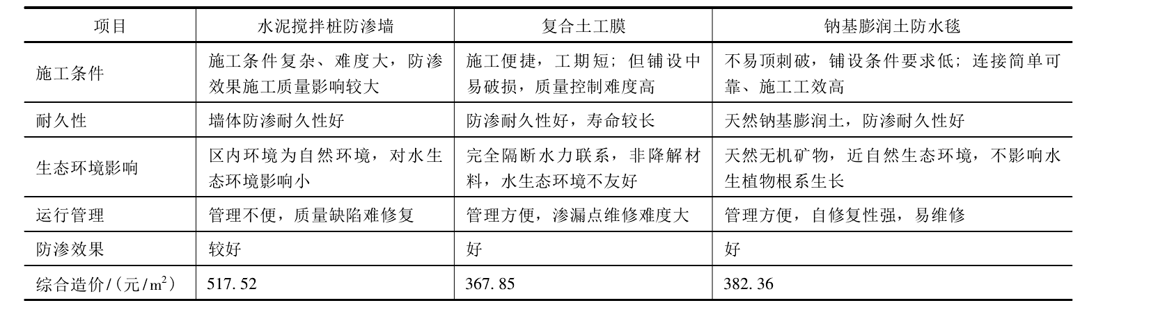 荔枝黄色网站為打造生態景觀湖麵水體起到良好作用