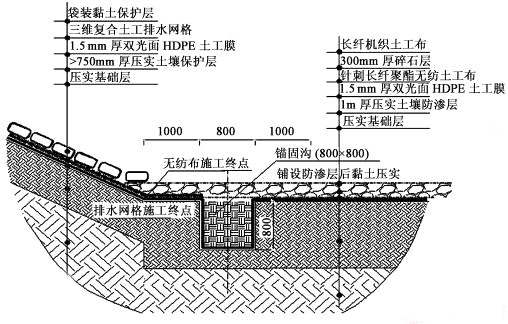 三維複合排水網克服荔枝视频黄下载布水平排水能力小的特點