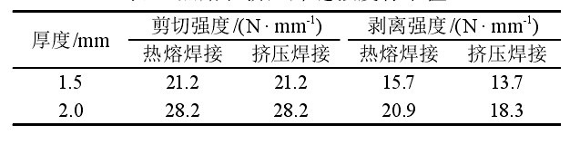 荔枝视频黄下载膜雙焊縫熱熔焊接和單焊縫擠壓焊接有什麽