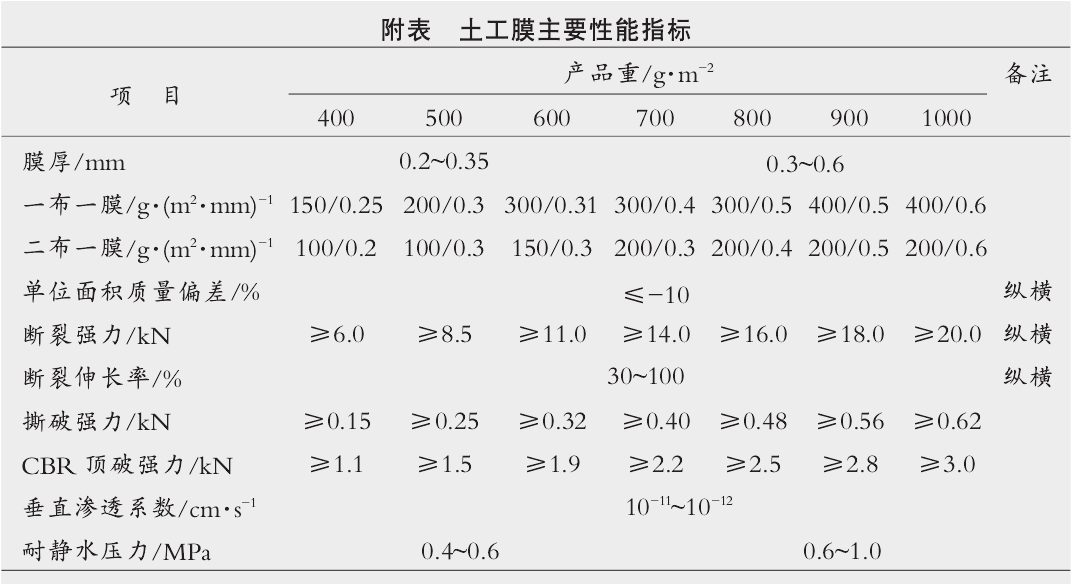 複合荔枝视频黄下载膜自行粘接及接縫搭接寬度