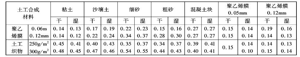荔枝视频黄下载膜在分子結構和製造工藝上不透水嗎？