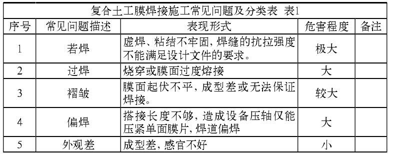複合荔枝视频黄下载膜焊接施工常見的質量問題有哪些？