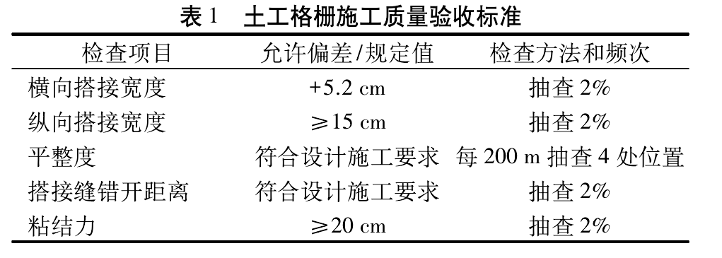 荔枝视频黄下载格柵加筋碎石施工工藝